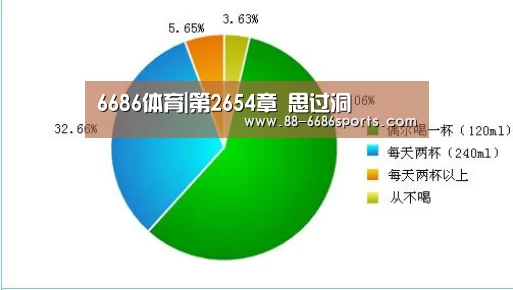 6686体育